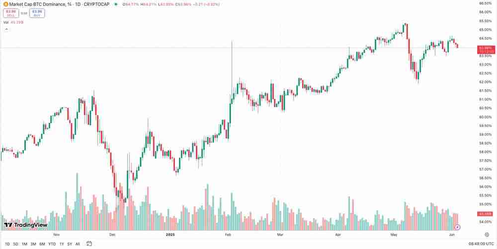 Pump.fun代币首次亮相：其 FDV 能否超越 40 亿美元？
